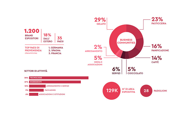 participation statistics